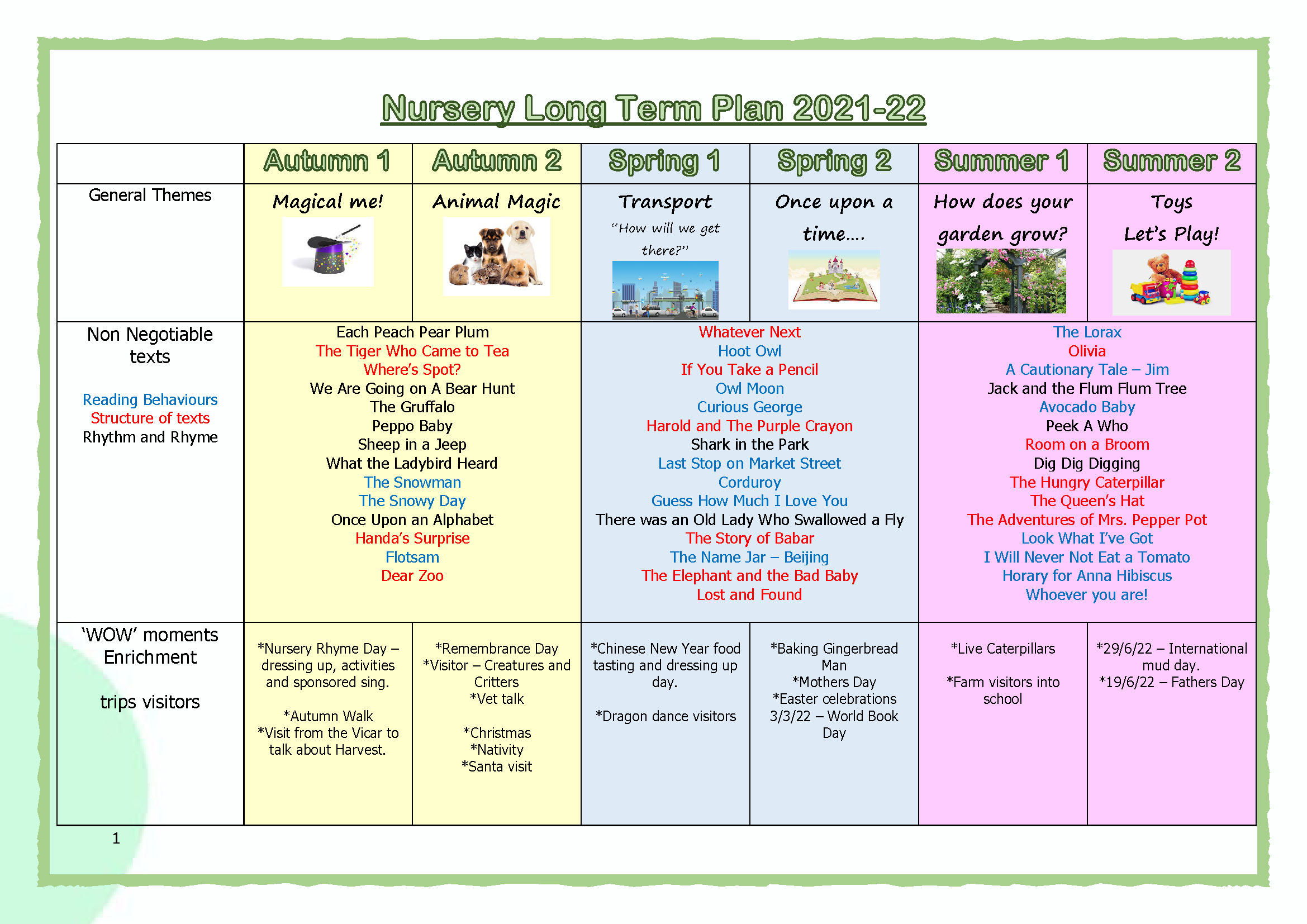 Nursery Long Term Plan Crossacres Primary Academy