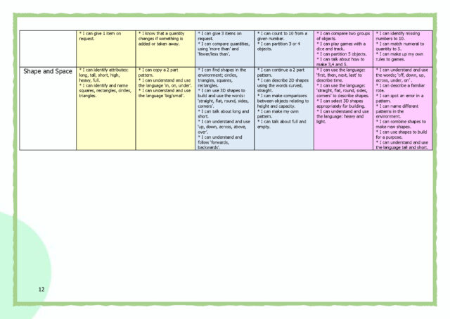 Nursery Long Term Plan | Crossacres Primary Academy