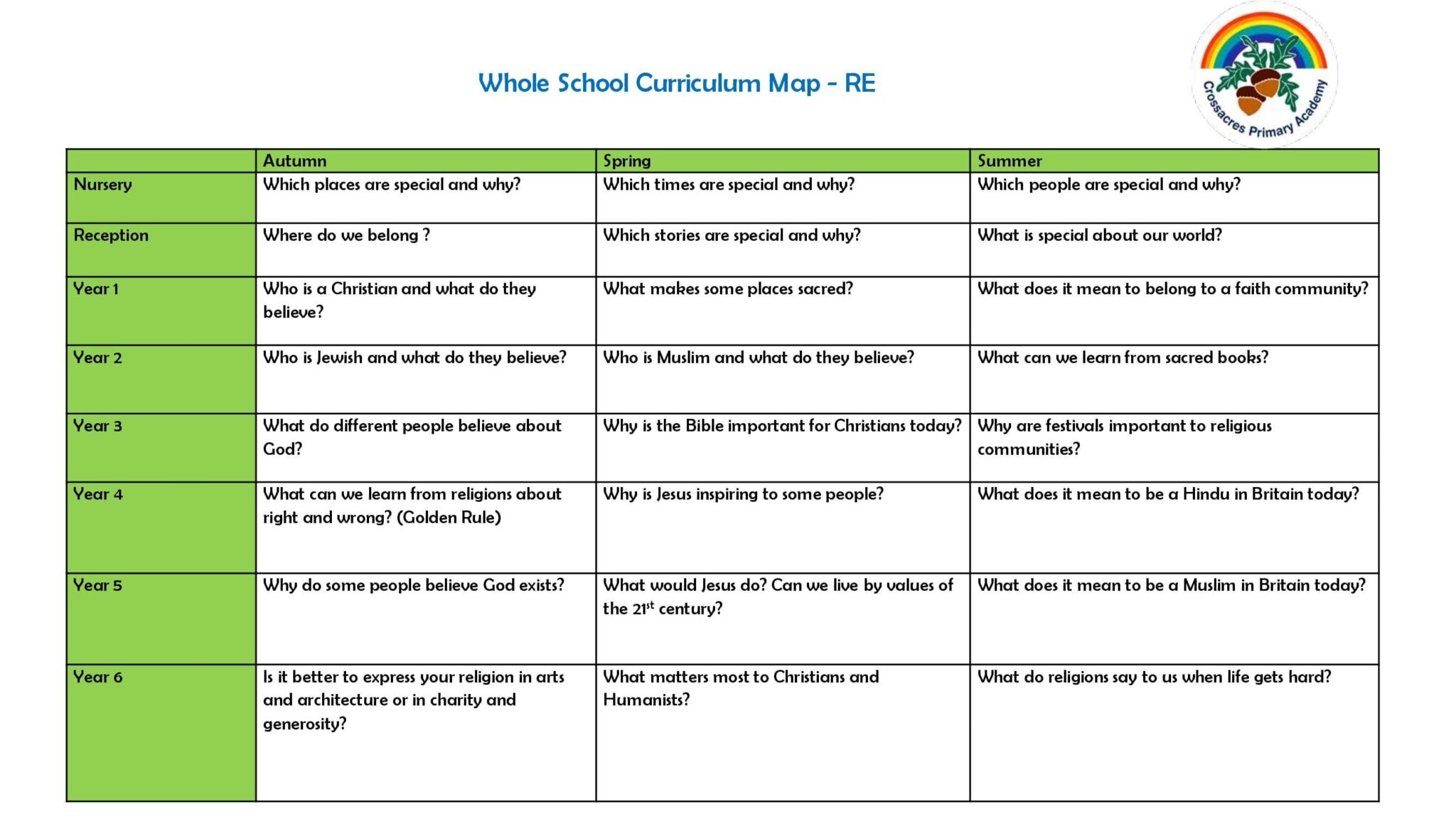 Whole school. Curriculum Mapping model. Secondary School CV. Curriculum Mapping meanong. American Middle School Curriculum.